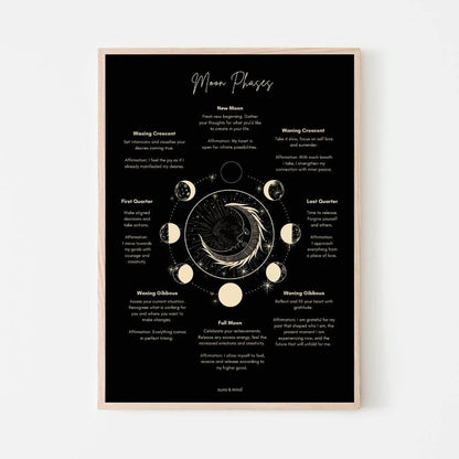 Moon Phases Poster A4 Print