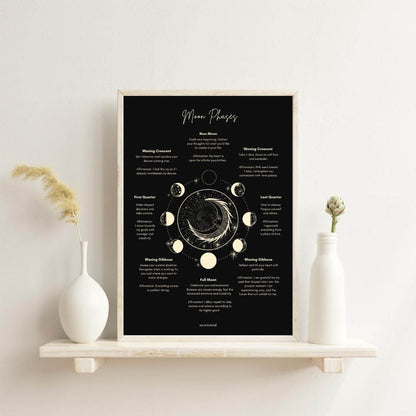 Moon Phases Poster A4 Print